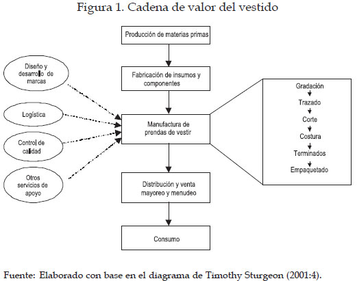 Vista de Estrategias corporativas y reconfiguración de las cadenas de  proveeduría del vestido hacia Estados Unidos: el caso de la firma Levi  Strauss & Co. | Estudios Fronterizos