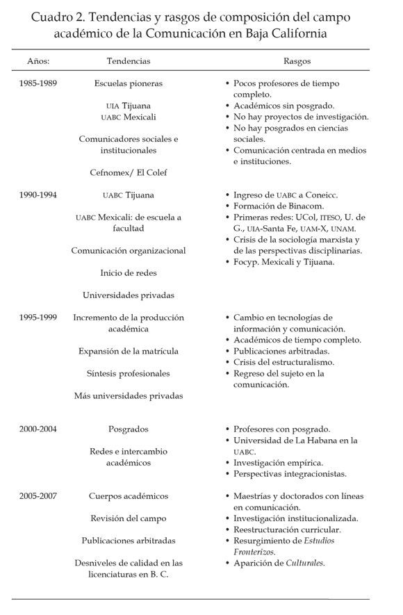 Vista de Artículos de investigación sobre comunicación y cultura en torno a  Baja California, 1976-2007. Un compendio razonado | Estudios Fronterizos