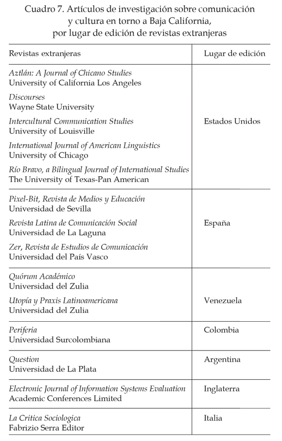 Vista de Artículos de investigación sobre comunicación y cultura en torno a  Baja California, 1976-2007. Un compendio razonado | Estudios Fronterizos