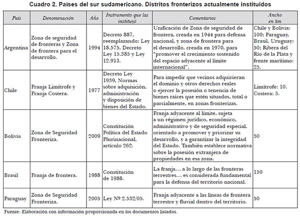 Vista De Espacios Fronterizos Del Sur Sudamericano Propuesta De Un Modelo Conceptual Para Su Estudio Estudios Fronterizos