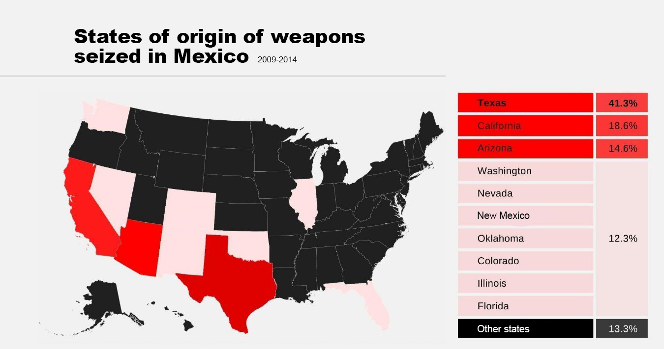 Vista de Flujos, contrabando y prácticas de ilegalidad en la frontera  México-Estados Unidos: cruces fronterizos entre Tijuana y San Diego